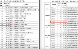 光大银行年报分行数据现重大差错 上交所文件已更正