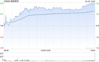 海通国际：维持翰森制药“优于大市”评级 目标价45.94港元