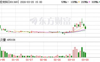 双欣材料：公司构建循环经济产业链，降低能耗和污染物排放