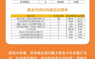 315在行动|基金投诉榜：未履行合同、无故扣款成重灾区，国投瑞银、天弘、汇添富、景顺长城被点名