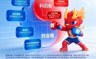 ETF更名焕新，赛道依旧硬核！硬科技宽基——双创50ETF华宝（588330）百分百布局新质生产力！