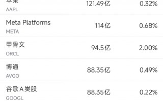4月15日美股成交额前20：英伟达推出量子模型，扩大AI布局