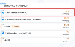 央视315晚会曝光漂白鸡爪问题，A股多氟多子公司遭点名