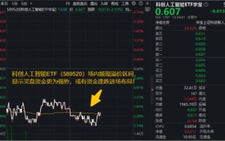 阿里+百度，官宣涨价！Token爆发拉动算力需求！华宝基金科创人工智能ETF（589520）频现溢价，买盘强势！
