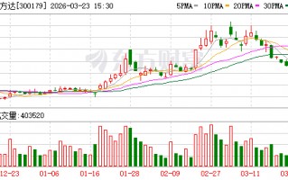 四方达：公司目前已具备批量制备英寸级金刚石衬底及薄膜的相关生产能力
