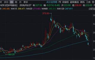 矽电股份，招商证券保荐IPO刚满一年便遭减持，还牵涉爆雷的三安光电