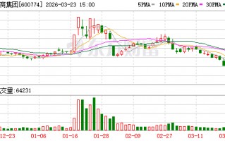 汉商集团：不存在逾期对外担保情况
