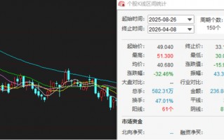 名创优品收入不错净利润腰斩：永辉成最大拖油瓶，被下调盈利预测