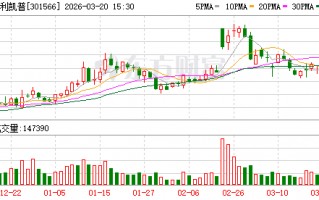 达利凯普：副总经理戚永义拟减持不超过1244500股