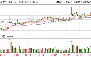 恒光股份：公司控股子公司湖南恒曜新材料有限公司项目正处在规划和筹建阶段