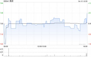 鹰君因购股期权获行使而发行合计15.2万股
