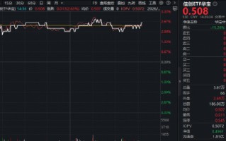 智谱领涨OpenClaw概念股！重仓软件开发行业的——华宝基金信创ETF（562030）盘中上探3.23%