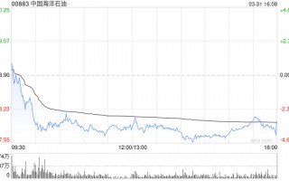 中银国际：升中国海洋石油评级至“买入” 调高目标价至18.76港元