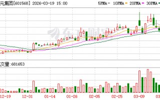 北元集团：公司现金分红严格遵循证监会鼓励分红政策及公司既定分红规划