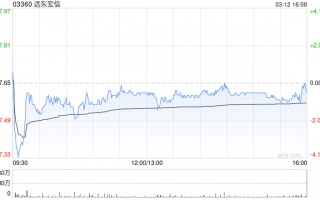 兴业证券：维持远东宏信“买入”评级 普惠金融贡献新增量