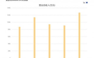 奥普特2025年业绩双增但尚未恢复巅峰水平 机器人业务首年创收超2300万元