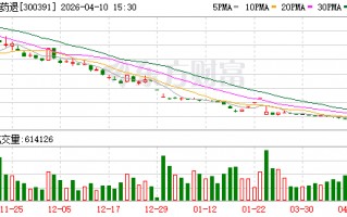 财务造假 退市！A股一公司明起摘牌