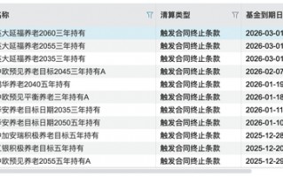 年内11只清盘，这些养老FOF先“退休”了