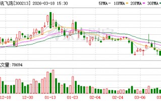 佳讯飞鸿：公司目前暂未部署OpenClaw