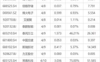下周影响市场重要资讯前瞻：将有5只新股发行，短线交易监管规定将施行 这些投资机会靠谱
