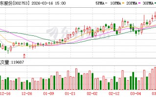 永东股份：截至2026年3月10日公司股东总户数为17894户