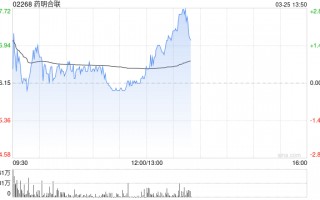 中金：维持药明合联跑赢行业评级 目标价88.0港元