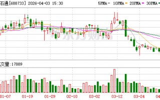 壹石通：勃姆石出货量的增长受益于下游客户持续提升电芯安全质量的行业趋势