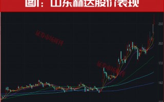 关键时刻！“维稳”方案来了！