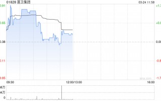 小摩：下调富卫集团目标价至47港元 维持“增持”评级