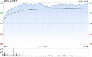 瑞银：下调华润医药目标价至6.9港元 去年收入符预期净利润胜预期