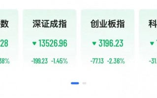 A股存储芯片集体跳水，佰维存储跌近10%，商业航天逆势走强，神剑股份4连板