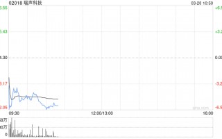 高盛：维持瑞声科技“买入”评级 25下半年经营费用率改善胜预期