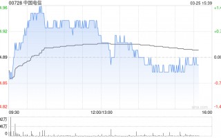 里昂：预计中国电信今年收入继续受压 降目标价至6港元