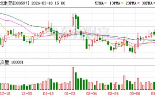 东北制药：鼎成肽源核心产品DCTY1102注射液已获CDE临床试验默示许可