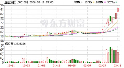 亚盛集团龙虎榜数据（3月11日）