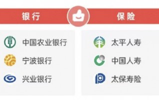 2026年315金融投诉红黑榜出炉：中国人寿登上红榜