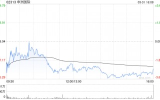 花旗：降申洲国际目标价至75港元 评级“买入” 建议逢低买进