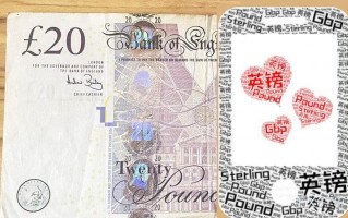 英国通胀维持高位强化加息预期，GBP/USD进入震荡修复阶段
