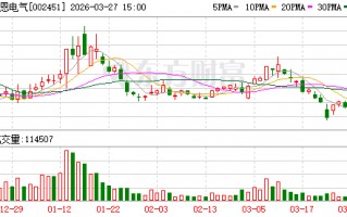 摩恩电气：董事会关于会计估计变更合理性的说明