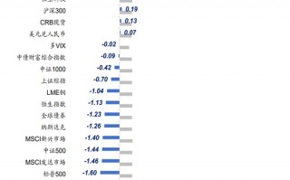 广发证券：地缘政治冲突框架下资产定价的四个阶段