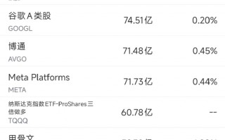 3月13日美股成交额前20：特斯拉获批向全英供电