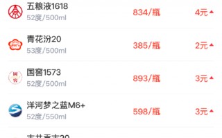 酒价内参3月23日价格发布，古井贡古20小幅上涨1元