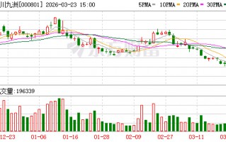 四川九洲：目前暂无强制要求披露特定条件研发项目的规定