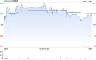 先导智能遭富达国际减持64.25万股 每股均价约43.73港元