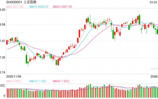 金鹰基金：地缘紧张情绪集中定价 风险释放利于先抑后扬