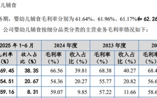 英氏控股IPO，成本30、售价100的婴幼儿米粉，是不是“智商税”？