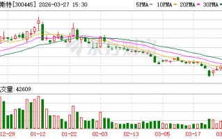 康斯特：公司产品主要以工业场景为主，其他应用场景会有触及但目前需求量偏小