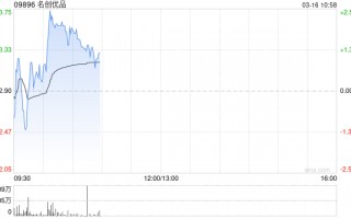中金：维持名创优品跑赢行业评级 目标价50.18港元