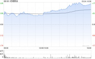 花旗：予老铺黄金目标价1,162港元 为中国珠宝板块首选股