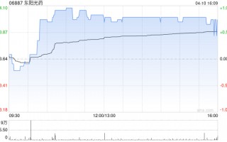 东阳光药于4月10日斥资10.51万港元回购2400股